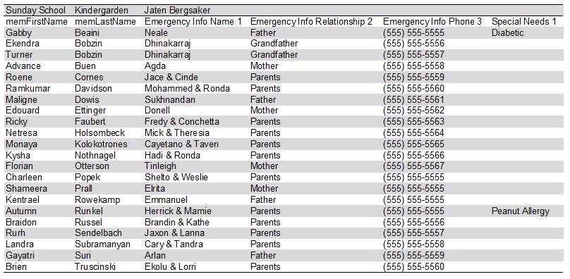 back to sunday school tip how to record allergies and class contact list