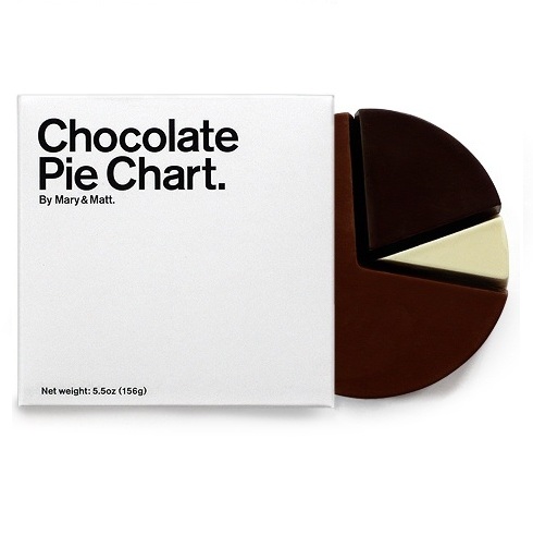"Pie Chart" by Alan Dean showing pieces broken out