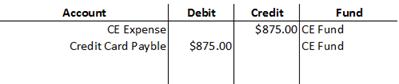 T chart showing credit card refund transaction.