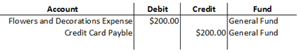 T chart showing journal entries for flower purchase with credit card.