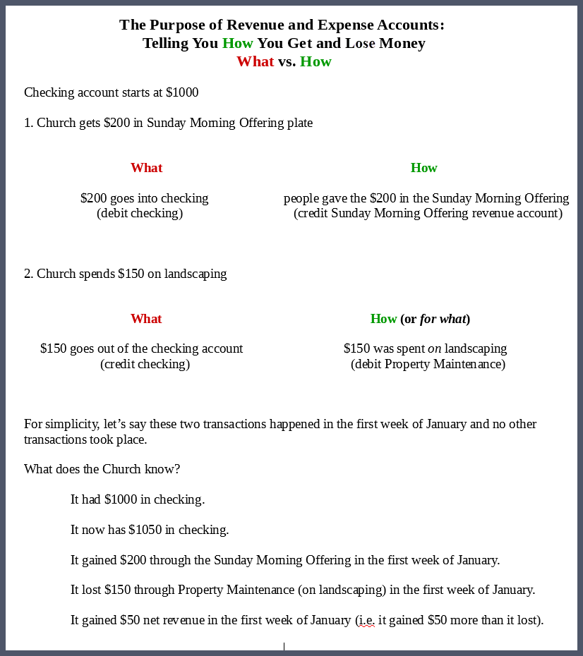 The Purpose of Revenue and Expense Accounts that describes the what vs how