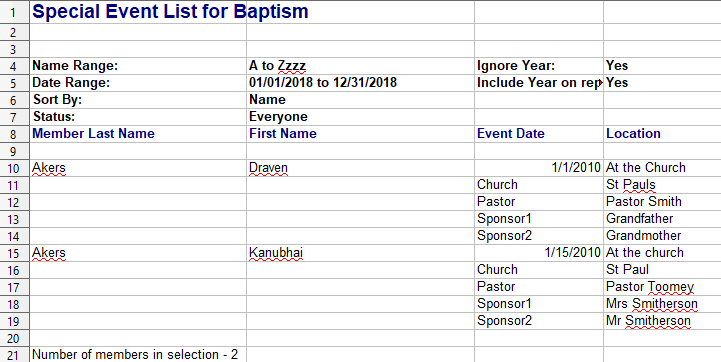 The baptism date report that normally goes to pdf, is seen here in Excel. Notice the nice formatting is still there instead of the typical Excel column format.