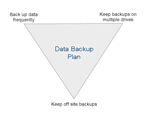 church it disaster backup plan