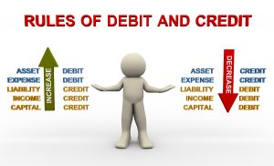 A cartoon guy in the middle between debit and credits and showing the minus and plus signs for the various types of the accounts.