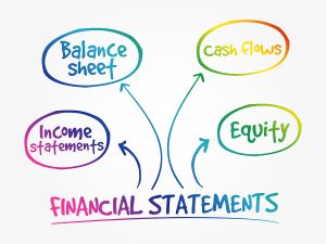 Church accounting financial statements mind map that has four circles with the words Balance Sheet, Income Statement, Cash Flows, Equity. There are four arrows that from the word of financial statement with one arrow going to each colorful circle.