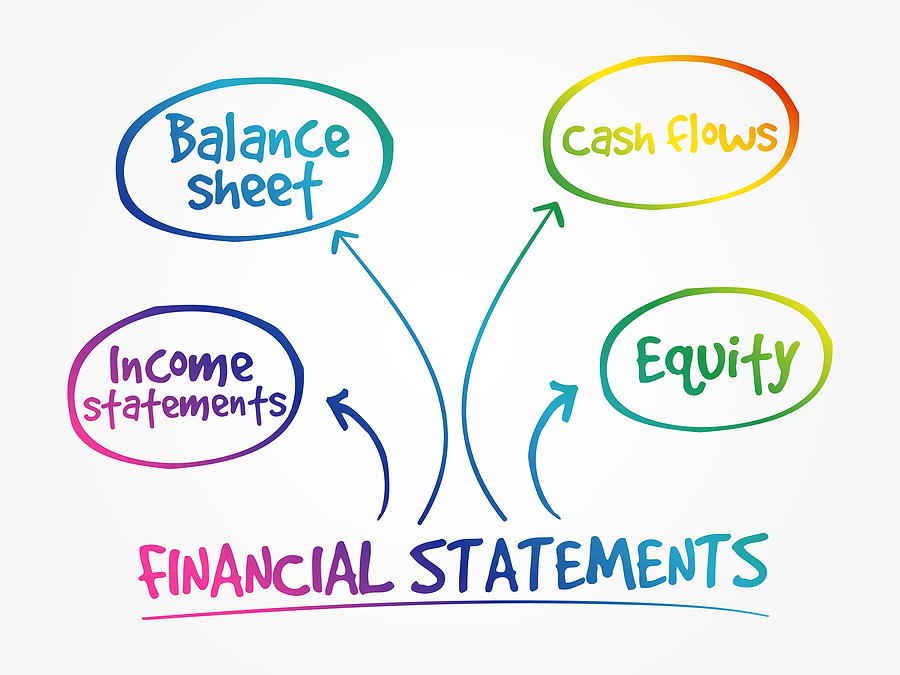 Church accounting financial statements mind map.